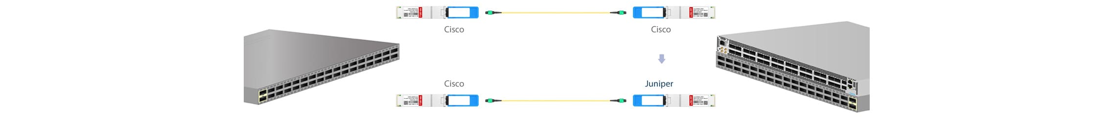 HPE Aruba JL308A Compatible LINK-PP 40G SWDM4 QSFP+ BiDi (OM4,350m,DOM,LC MMF)