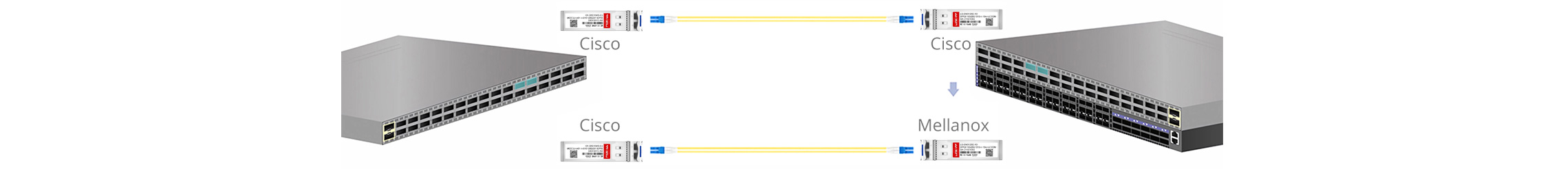 Arista SFP-25G-BD-40-I Compatible LINK-PP 25G SFP28 BiDi (1310nm-TX/1270nm-RX,40km,LC SMF,DOM,Industrial)