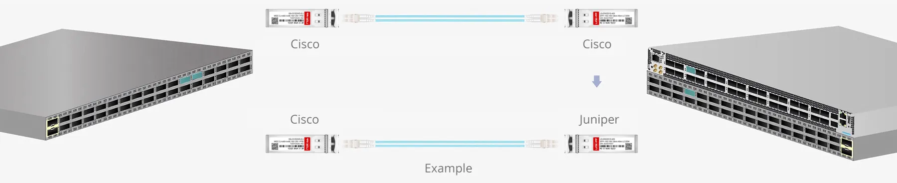 Ciena CWDM-SFP10G-1270 Compatible LINK-PP 10G SFP+ CWDM (1270nm,20km,LC,SMF,DOM)