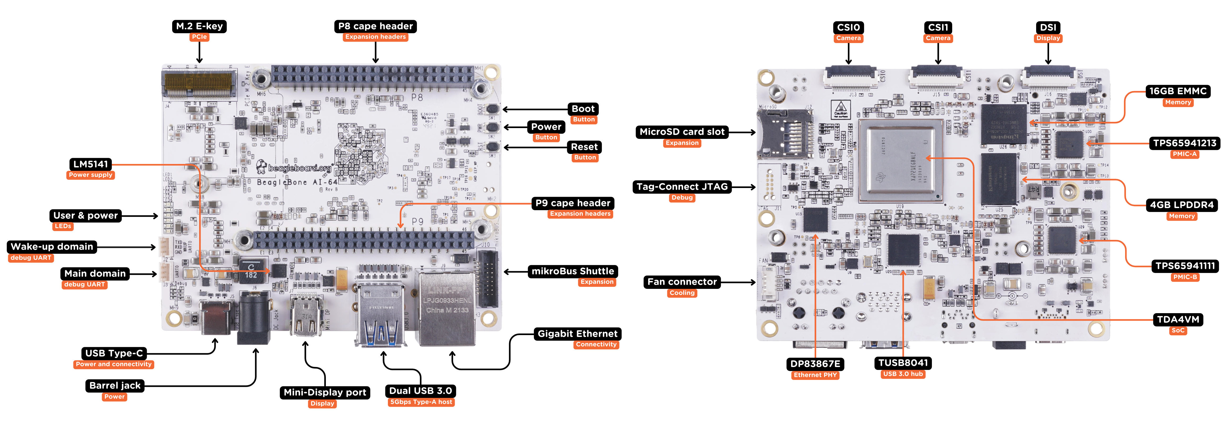 Unveiling LINK-PP's LPJG0933HENL: A High-Speed RJ45 Magjack for BeagleBone AI-64